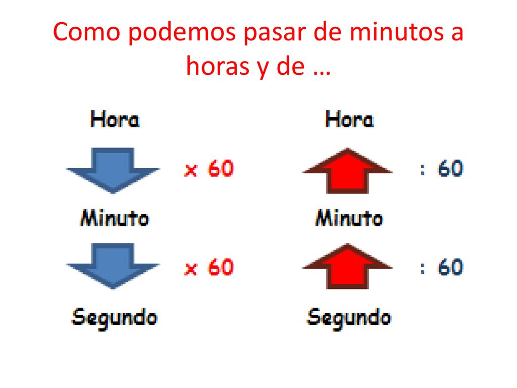 Como podemos pasar de minutos a horas y de …