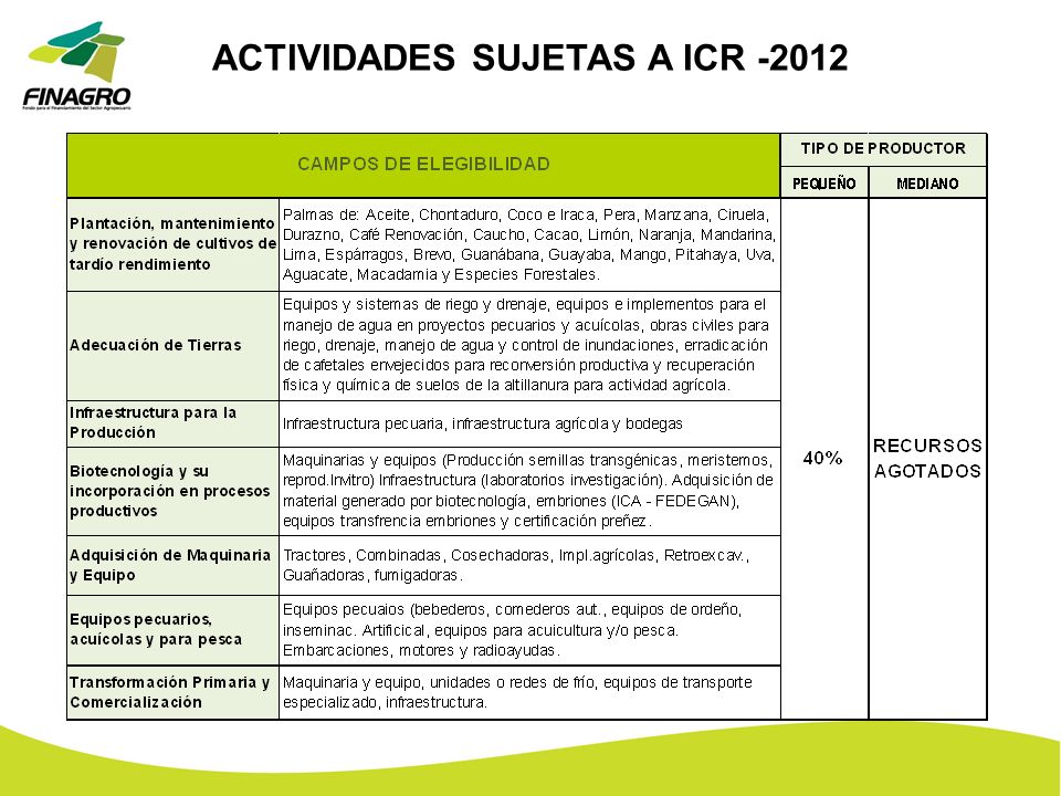 ACTIVIDADES SUJETAS A ICR -2012
