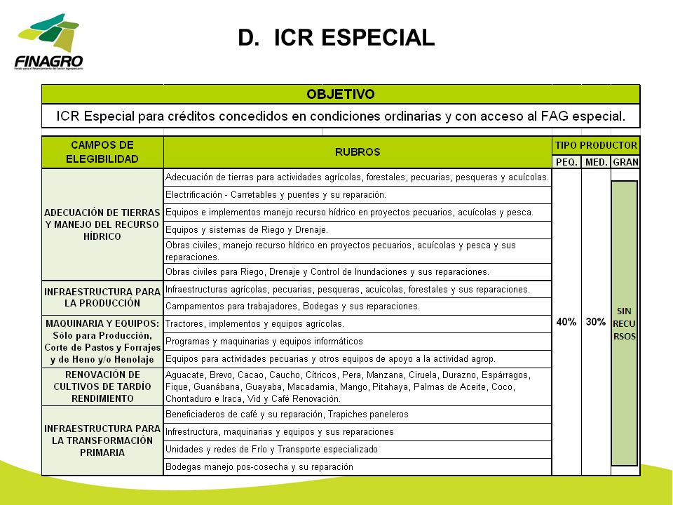 D. ICR ESPECIAL