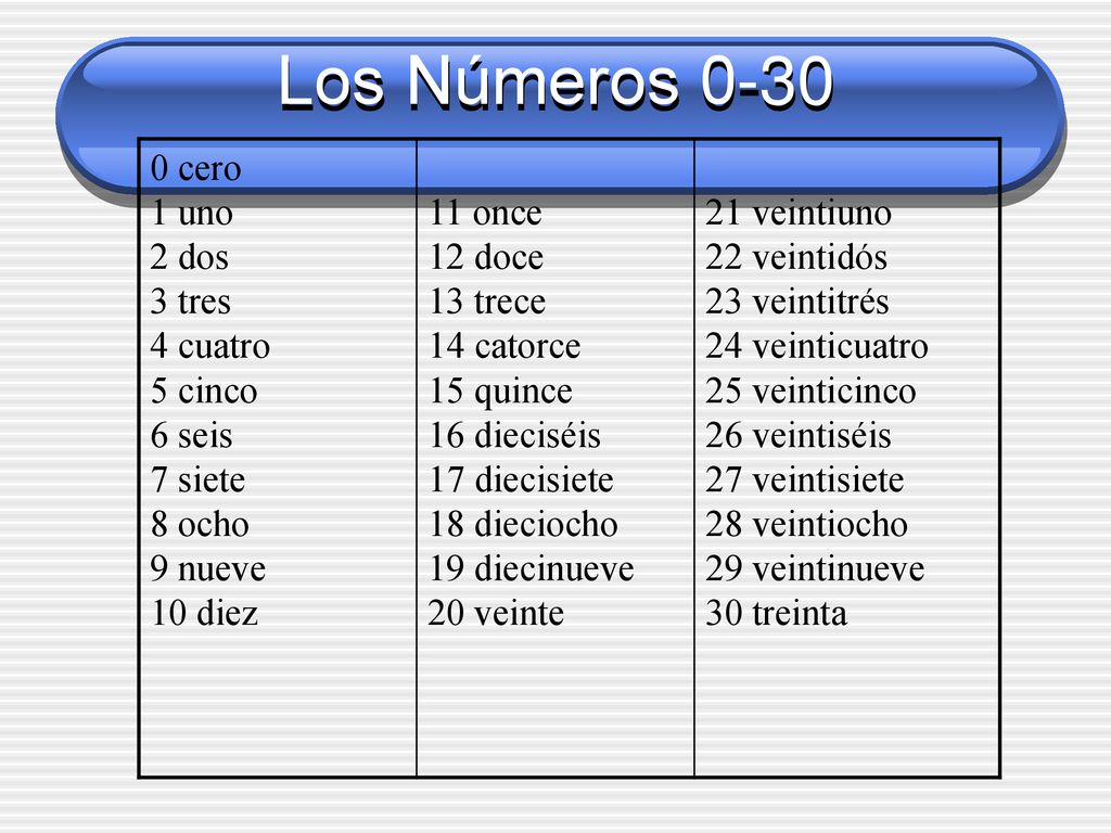 Los Números cero 1 uno 2 dos 3 tres 4 cuatro 5 cinco 6 seis