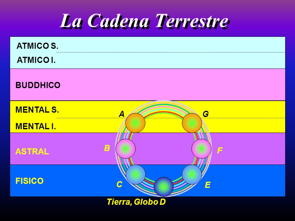 Powell A.E., El Sistema Solar , TPH, 1971, Diag. IV, p. 6