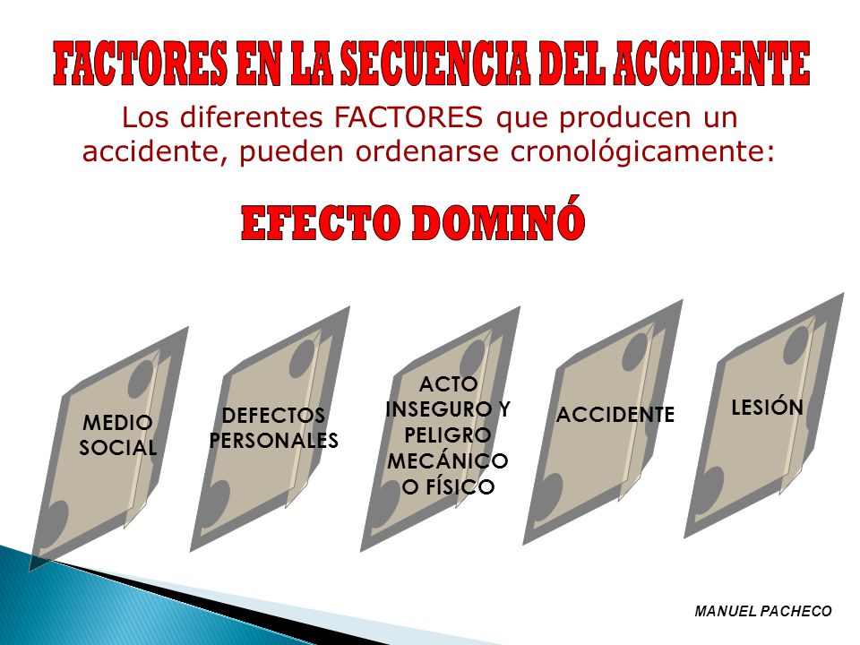 FACTORES EN LA SECUENCIA DEL ACCIDENTE EFECTO DOMINÓ