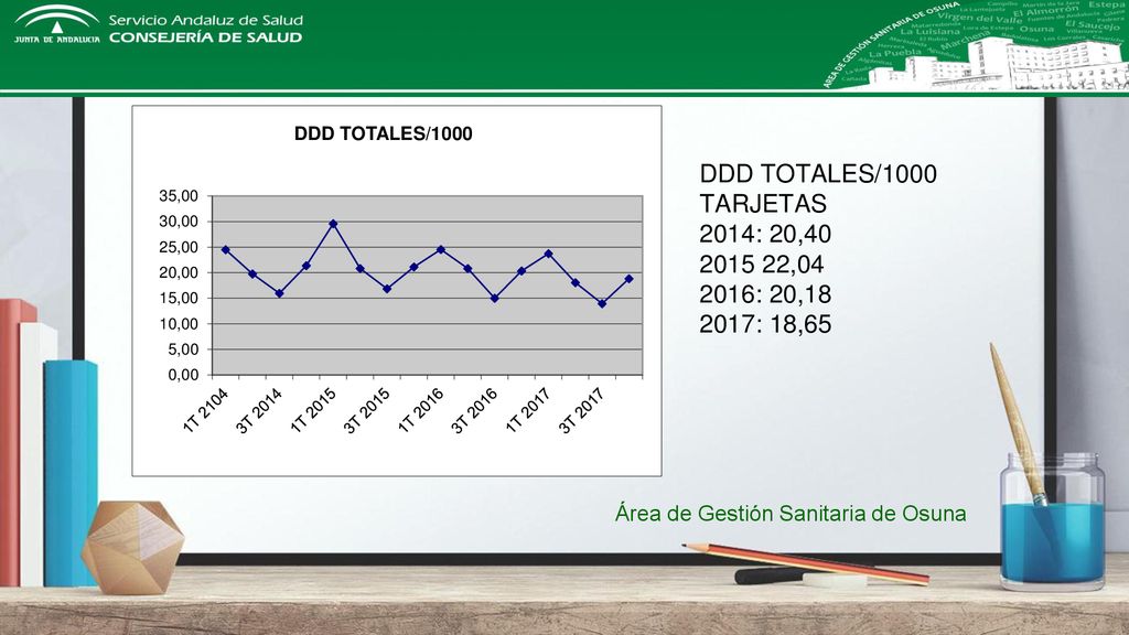 DDD TOTALES/1000 TARJETAS 2014: 20, , : 20, : 18,65