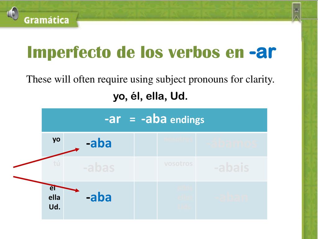 These will often require using subject pronouns for clarity.