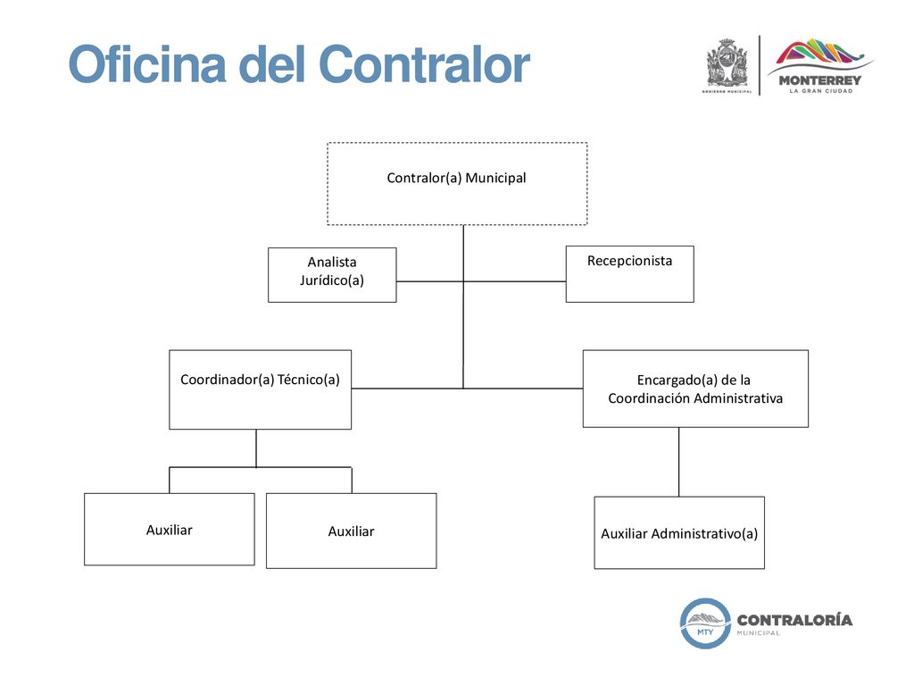 Oficina del Contralor Contralor(a) Municipal Analista Jurídico(a)