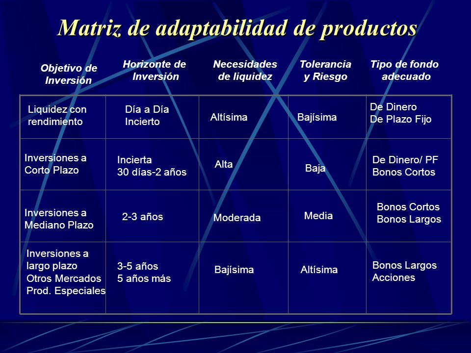 Matriz de adaptabilidad de productos
