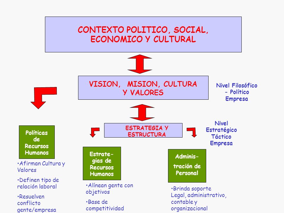 CONTEXTO POLITICO, SOCIAL, ECONOMICO Y CULTURAL