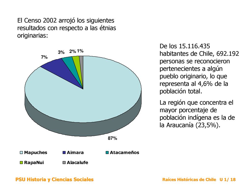 El Censo 2002 arrojó los siguientes resultados con respecto a las étnias originarias: