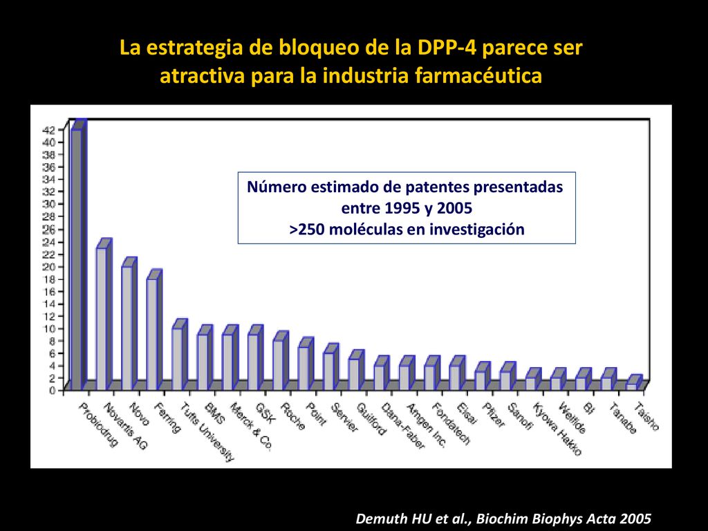 La estrategia de bloqueo de la DPP-4 parece ser atractiva para la industria farmacéutica