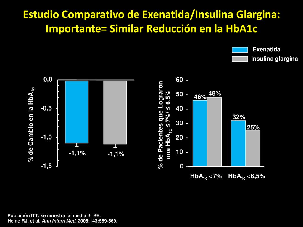 % de Pacientes que Lograron una HbA1c ≤ 7%/ ≤ 6.5%