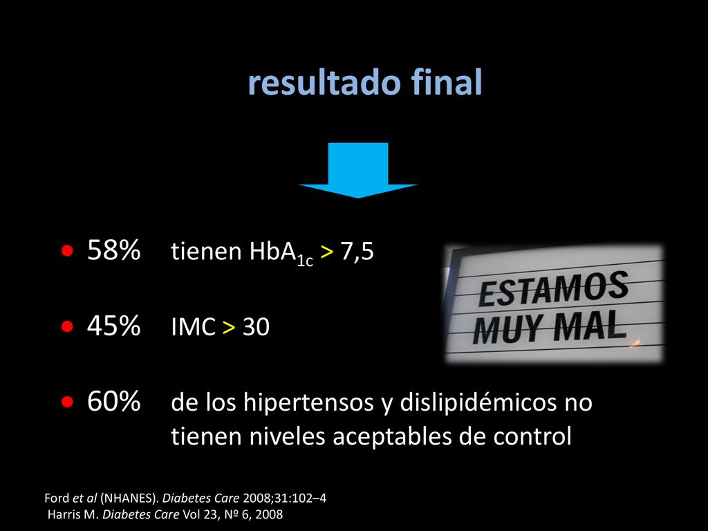 resultado final 58% tienen HbA1c > 7,5 45% IMC > 30