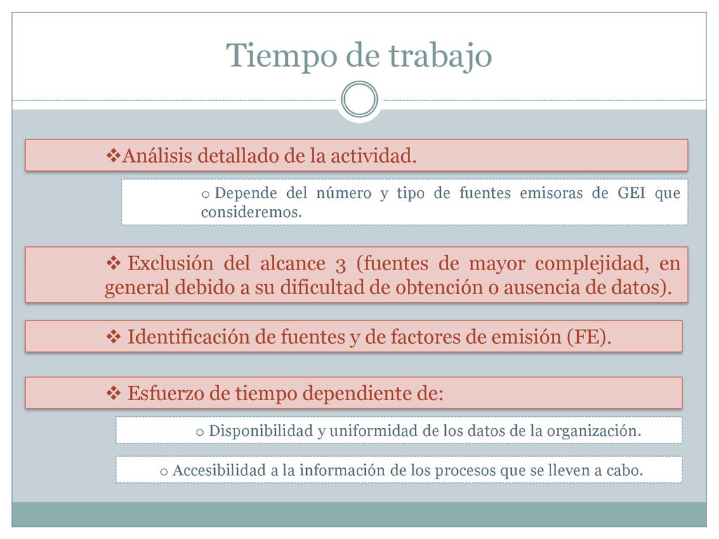 Tiempo de trabajo Análisis detallado de la actividad.