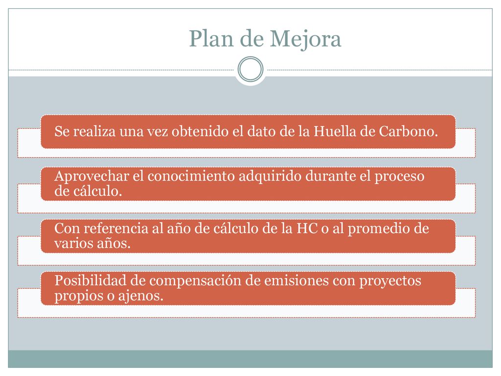 Plan de Mejora Se realiza una vez obtenido el dato de la Huella de Carbono. Aprovechar el conocimiento adquirido durante el proceso de cálculo.