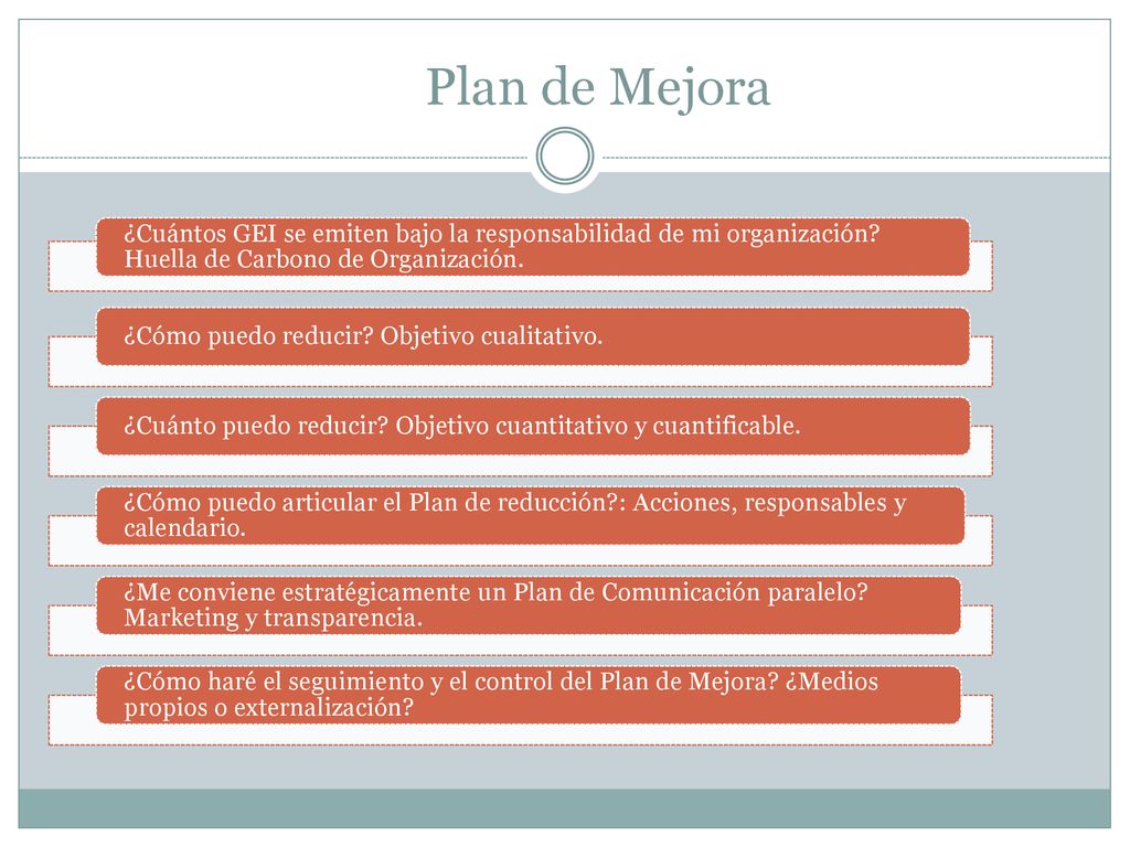 Plan de Mejora ¿Cuántos GEI se emiten bajo la responsabilidad de mi organización Huella de Carbono de Organización.