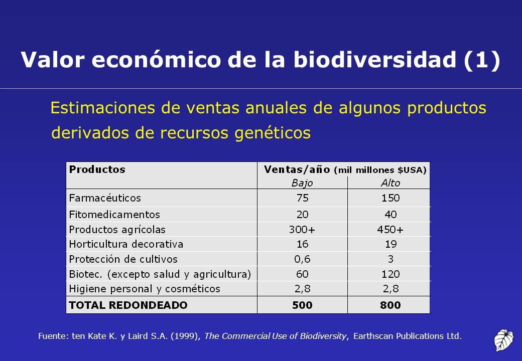 Valor económico de la biodiversidad (1)