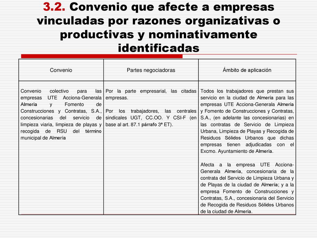 3.2. Convenio que afecte a empresas vinculadas por razones organizativas o productivas y nominativamente identificadas
