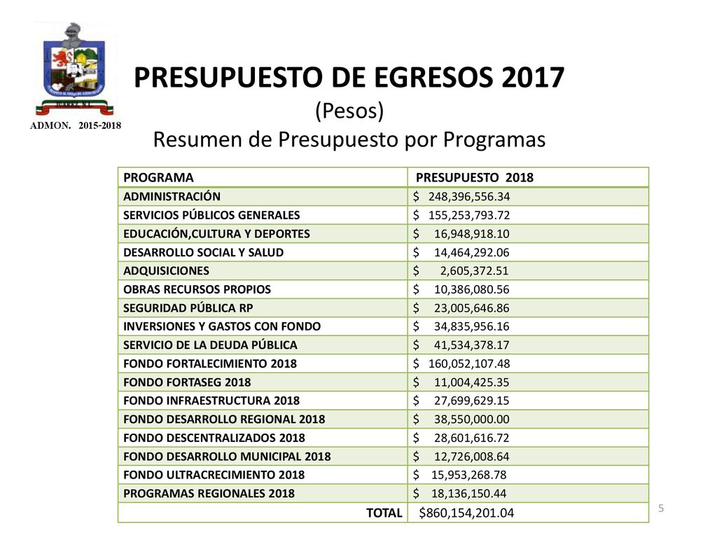 PRESUPUESTO DE EGRESOS 2017 (Pesos) Resumen de Presupuesto por Programas