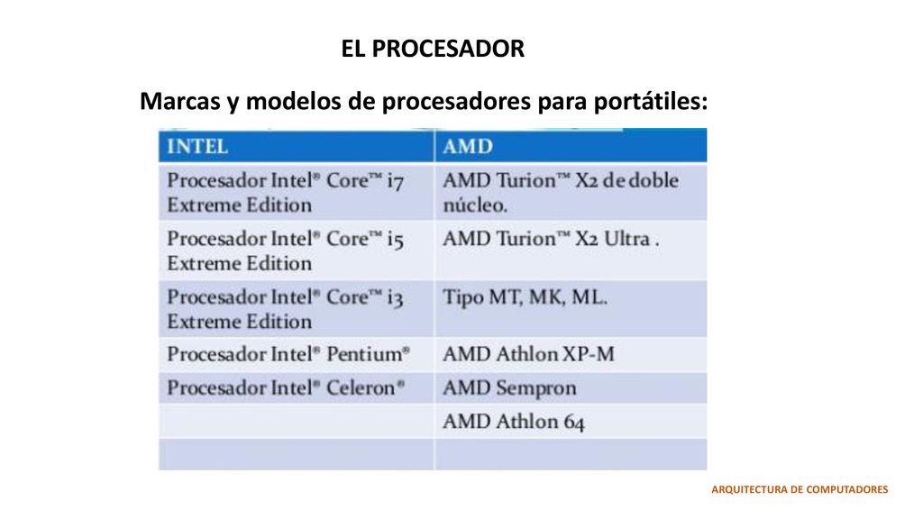 Marcas y modelos de procesadores para portátiles: