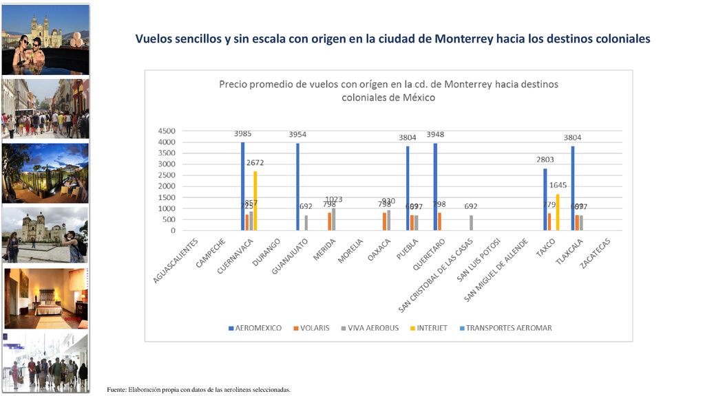 Vuelos sencillos y sin escala con origen en la ciudad de Monterrey hacia los destinos coloniales