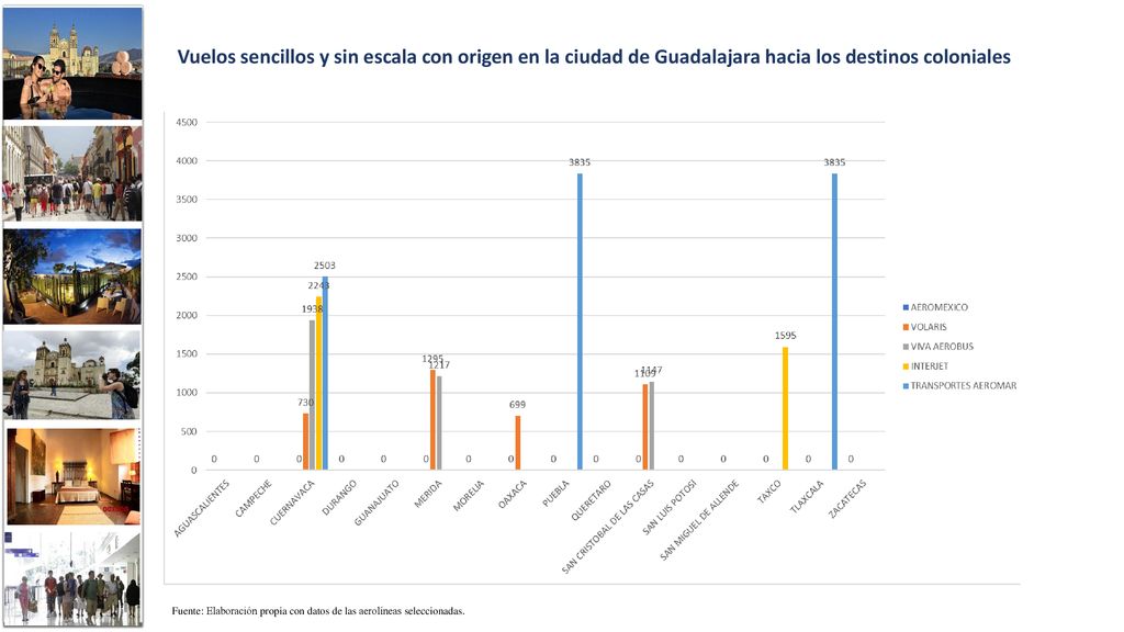 Vuelos sencillos y sin escala con origen en la ciudad de Guadalajara hacia los destinos coloniales
