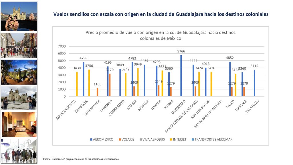 Vuelos sencillos con escala con origen en la ciudad de Guadalajara hacia los destinos coloniales
