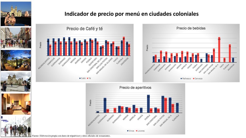 Indicador de precio por menú en ciudades coloniales