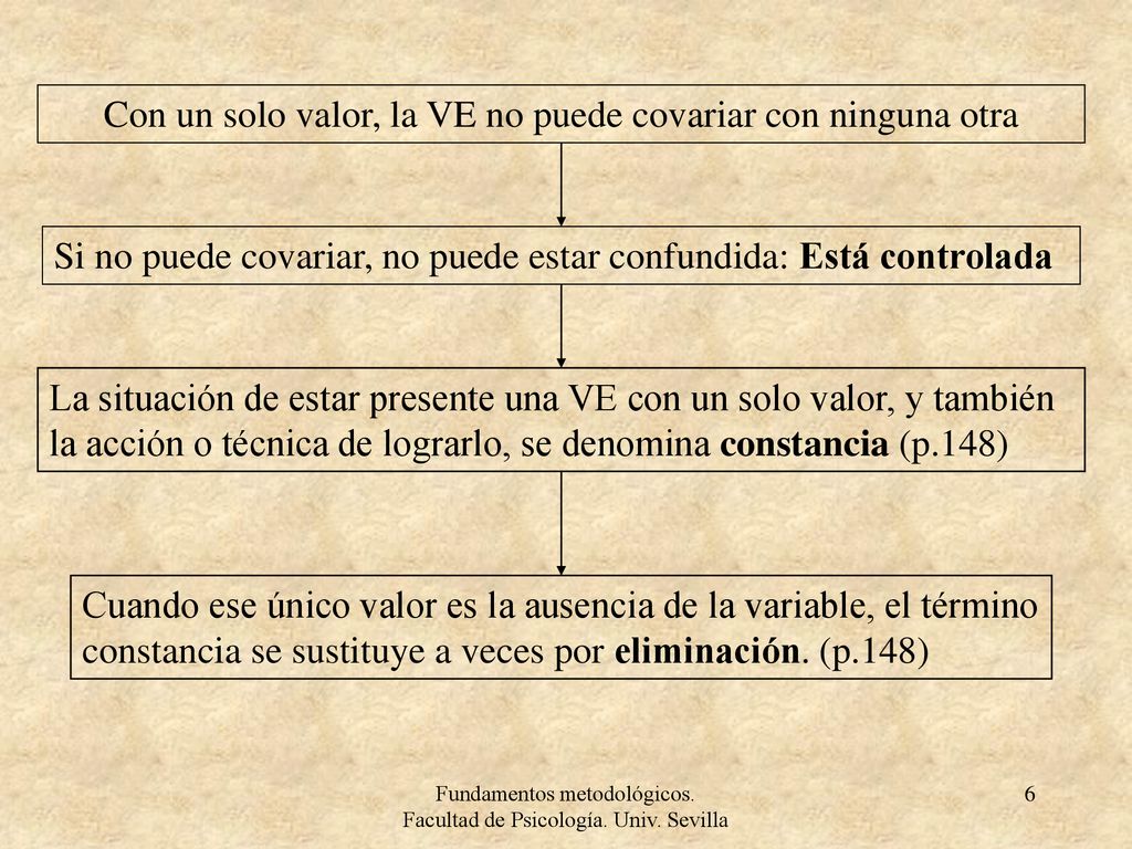 Con un solo valor, la VE no puede covariar con ninguna otra