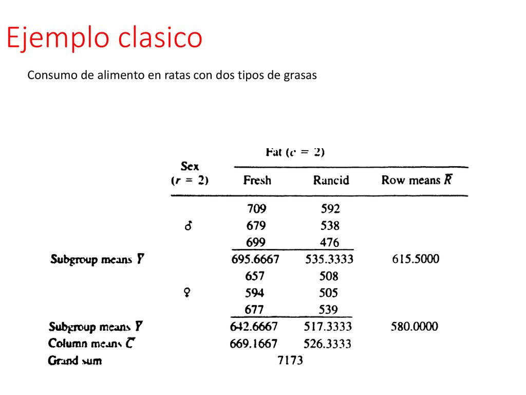 Ejemplo clasico Consumo de alimento en ratas con dos tipos de grasas