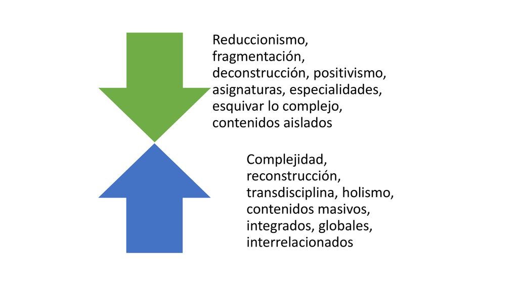 Reduccionismo, fragmentación, deconstrucción, positivismo, asignaturas, especialidades, esquivar lo complejo, contenidos aislados