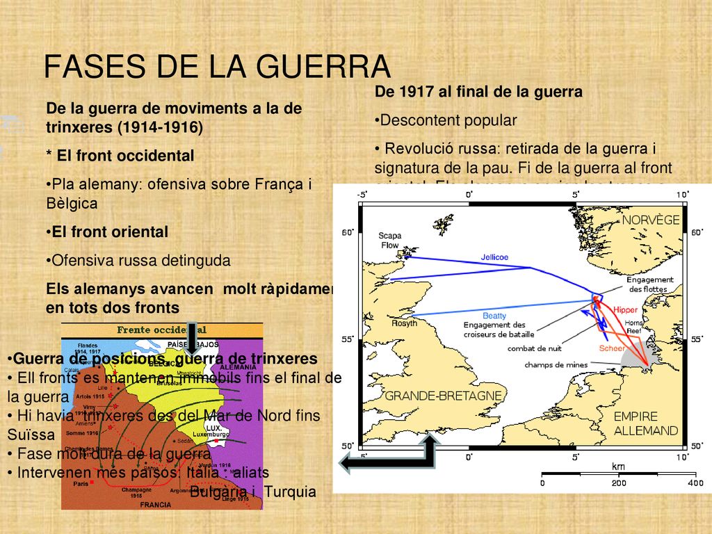 FASES DE LA GUERRA De 1917 al final de la guerra Descontent popular