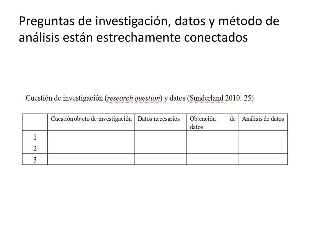 Preguntas de investigación, datos y método de análisis están estrechamente conectados