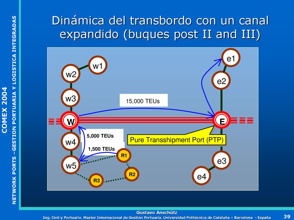 Dinámica del transbordo con un canal expandido (buques post II and III)