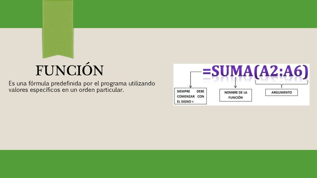 Función Es una fórmula predefinida por el programa utilizando valores específicos en un orden particular.