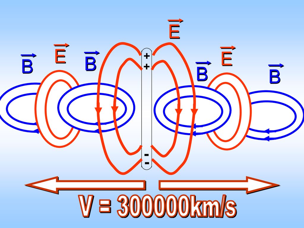 E E + - E B B B B V = km/s