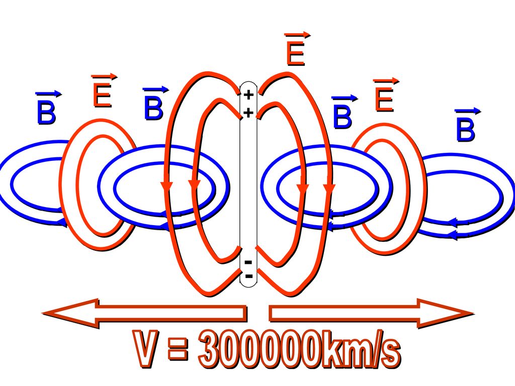 E E + - E B B B B V = km/s