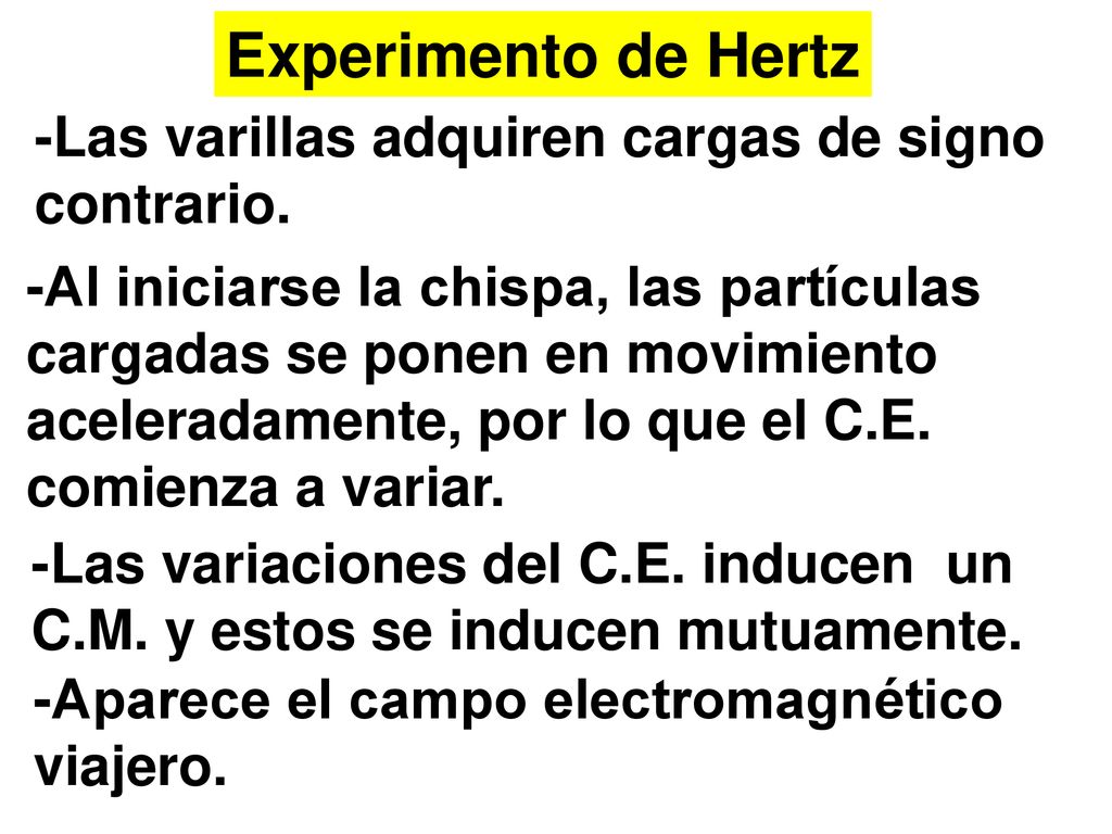 Experimento de Hertz -Las varillas adquiren cargas de signo contrario.