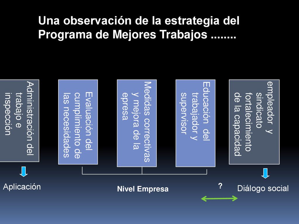 Una observación de la estrategia del Programa de Mejores Trabajos