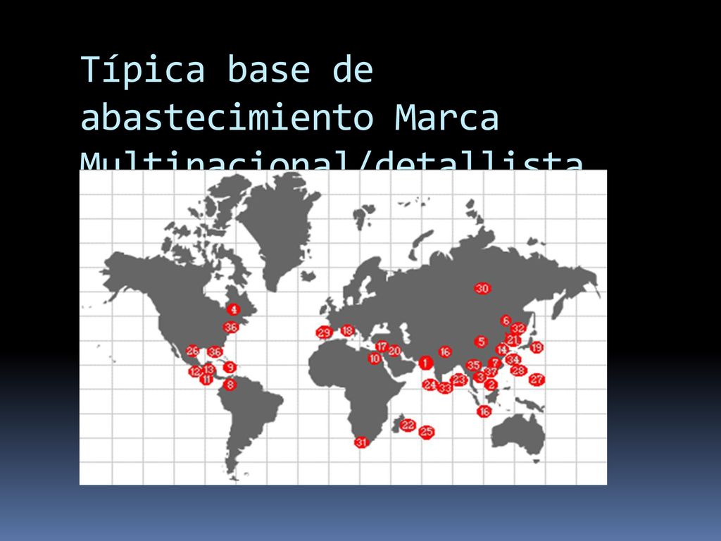 Típica base de abastecimiento Marca Multinacional/detallista