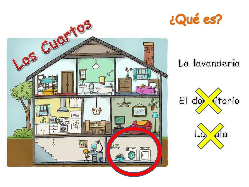 ¿Qué es Los Cuartos La lavandería El dormitorio La sala