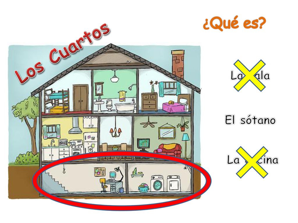 ¿Qué es Los Cuartos La sala El sótano La cocina