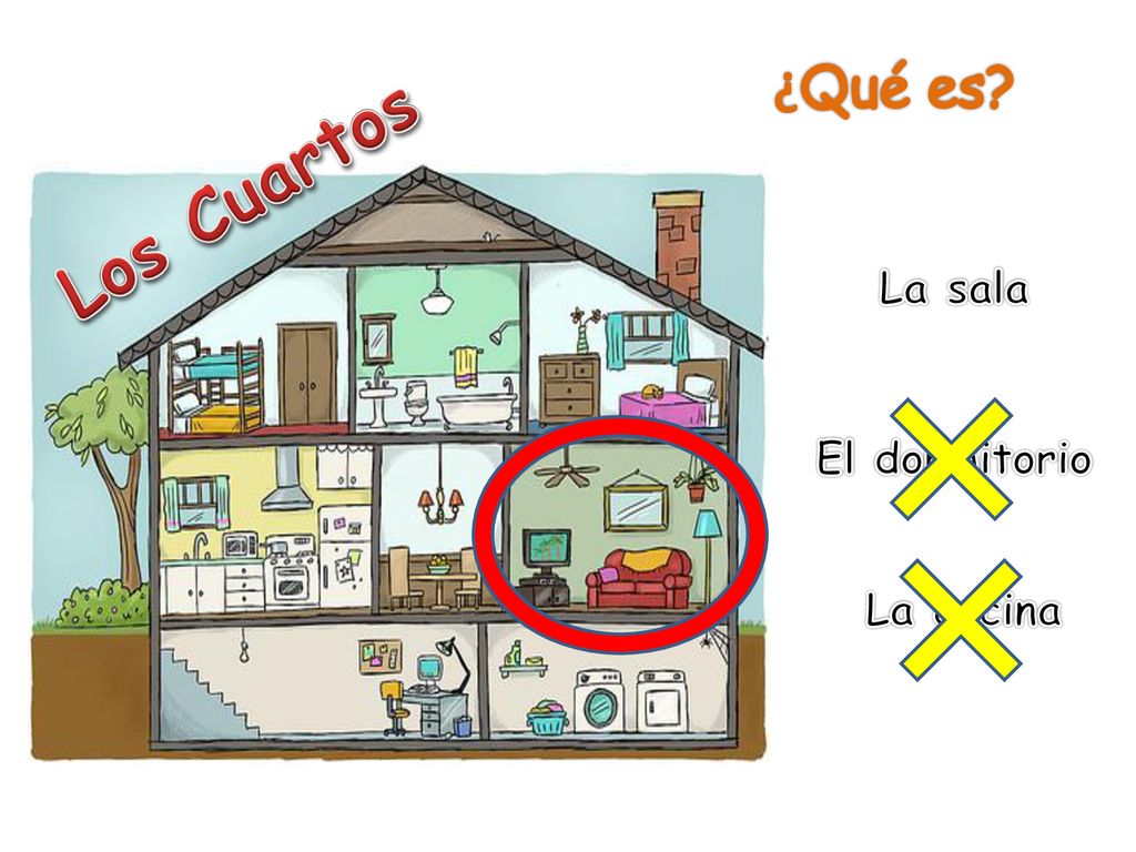 ¿Qué es Los Cuartos La sala El dormitorio La cocina