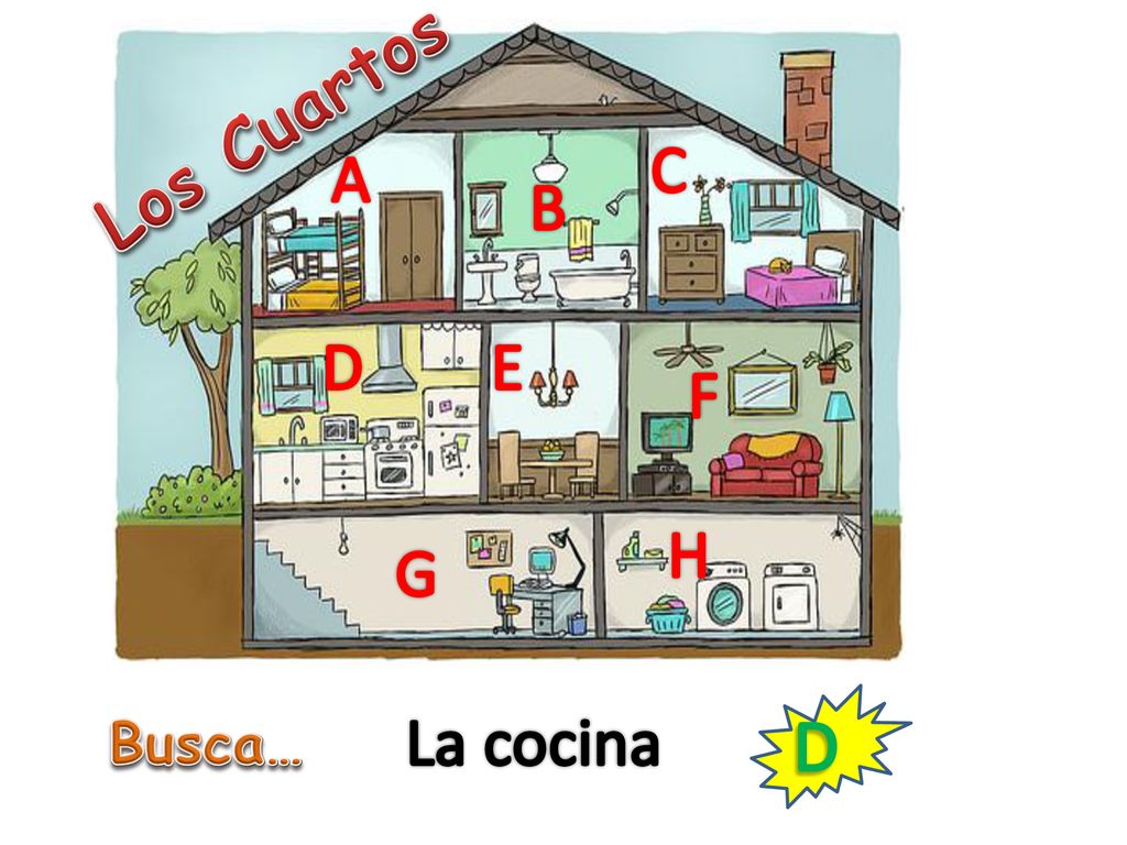 Los Cuartos C A B D E F H G La cocina D Busca…