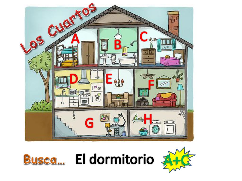 Los Cuartos C A B D E F H G El dormitorio A+C Busca…