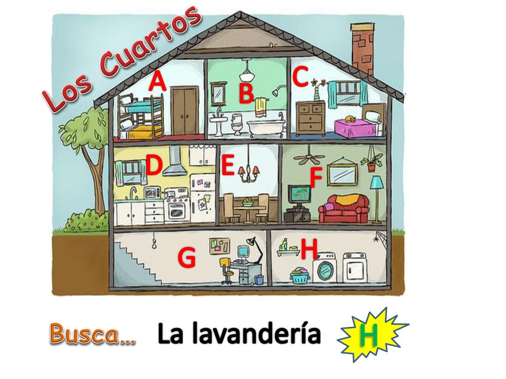 Los Cuartos C A B D E F H G La lavandería H Busca…