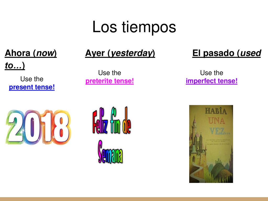 Los tiempos Ahora (now) Ayer (yesterday) El pasado (used to…)
