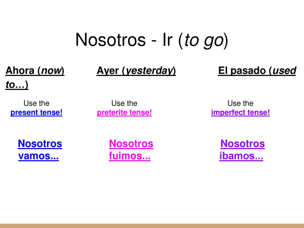 Nosotros - Ir (to go) Ahora (now) Ayer (yesterday) El pasado (used to…) Use the present tense! Use the preterite tense!