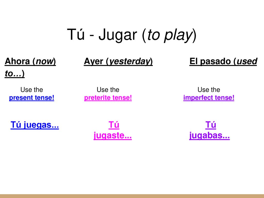 Tú - Jugar (to play) Ahora (now) Ayer (yesterday) El pasado (used to…)