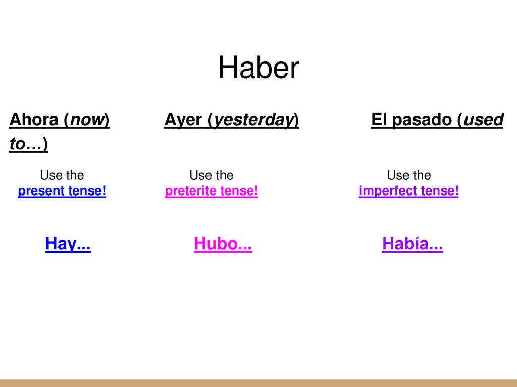 Haber Ahora (now) Ayer (yesterday) El pasado (used to…) Hay... Hubo...