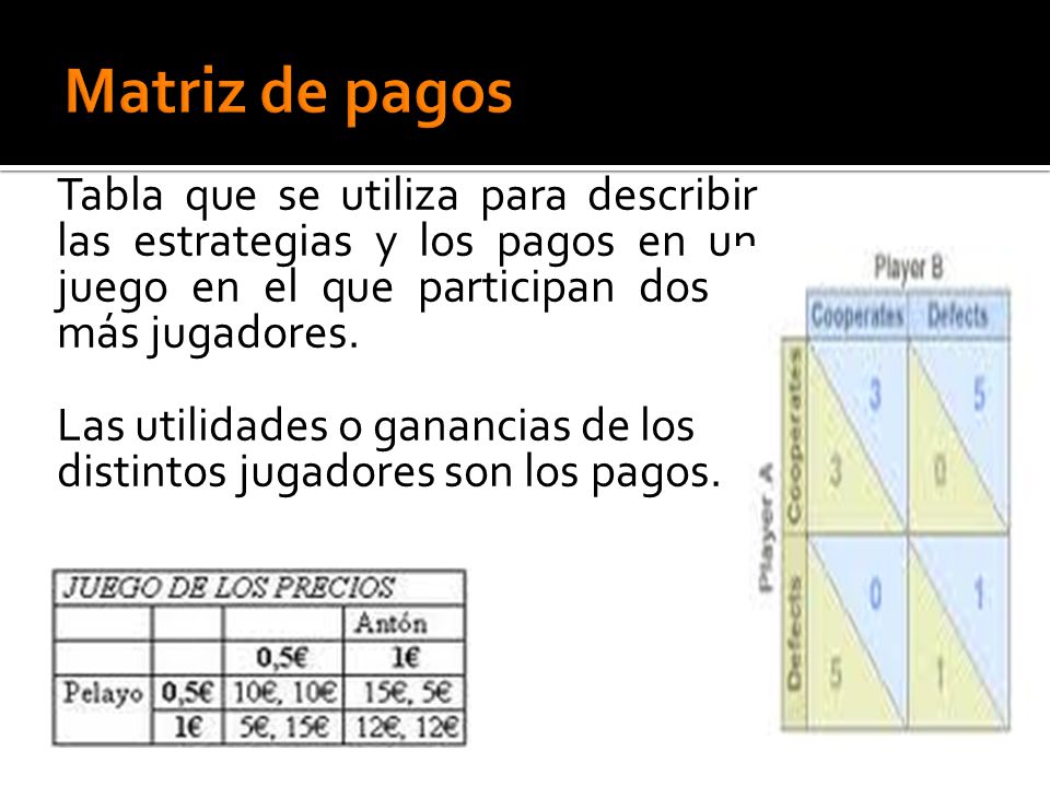 Matriz de pagos Tabla que se utiliza para describir las estrategias y los pagos en un juego en el que participan dos o más jugadores.