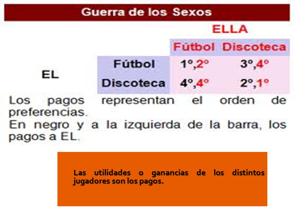 Matriz de pagos Las utilidades o ganancias de los distintos jugadores son los pagos.